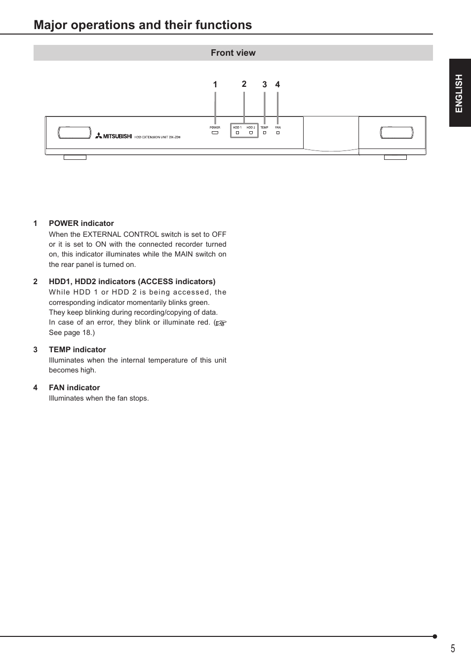 Major operations and their functions | MITSUBISHI ELECTRIC DX-ZD6UE User Manual | Page 5 / 21