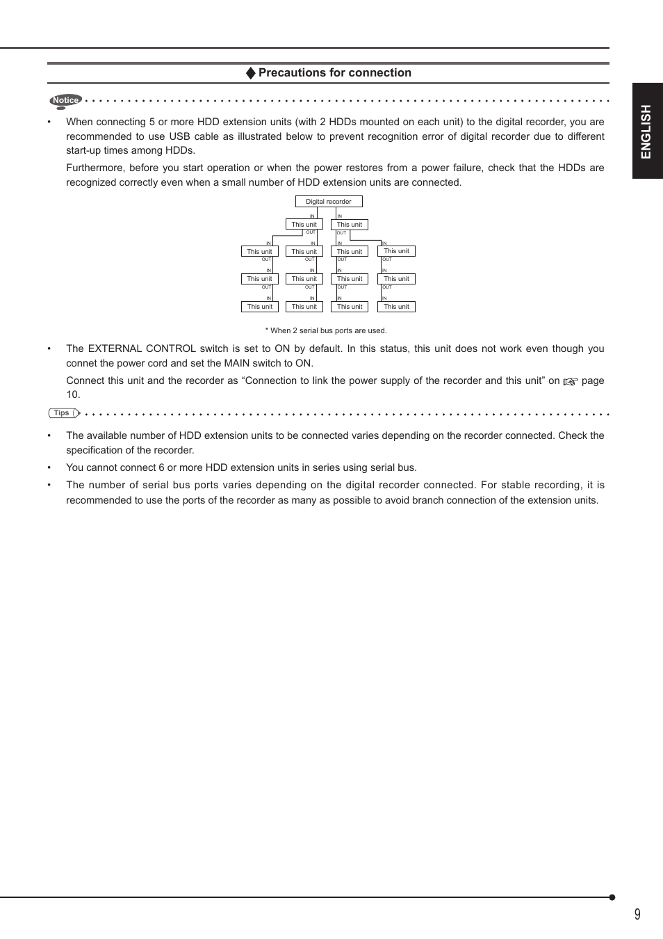 English, Precautions for connection | MITSUBISHI ELECTRIC DX-ZD6UE User Manual | Page 9 / 21
