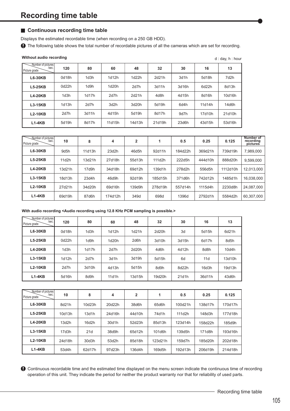 Continuous recording time table, Recording time table | MITSUBISHI ELECTRIC DX-TL4516U User Manual | Page 108 / 131