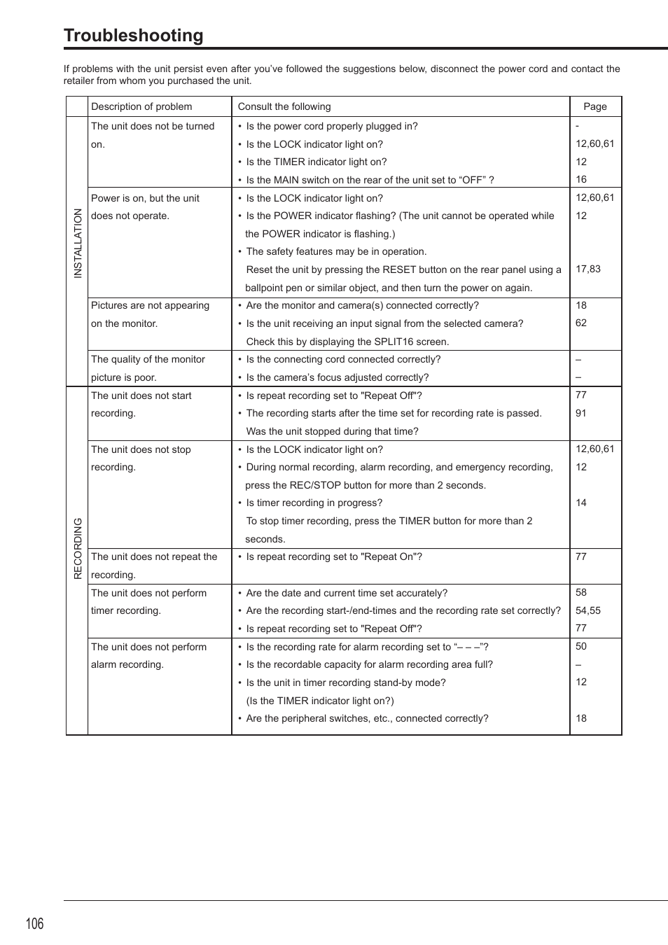 Troubleshooting | MITSUBISHI ELECTRIC DX-TL4516U User Manual | Page 109 / 131