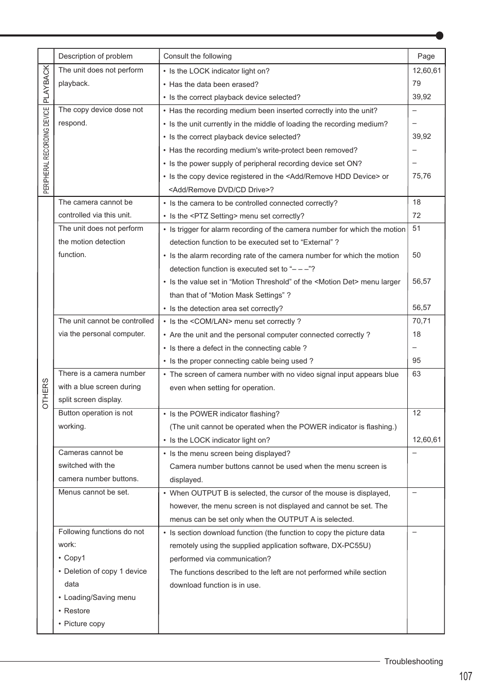 MITSUBISHI ELECTRIC DX-TL4516U User Manual | Page 110 / 131
