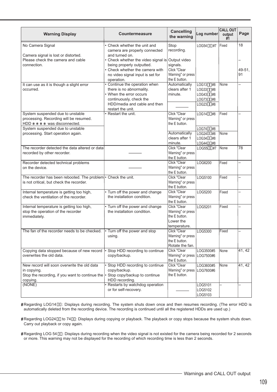 MITSUBISHI ELECTRIC DX-TL4516U User Manual | Page 112 / 131