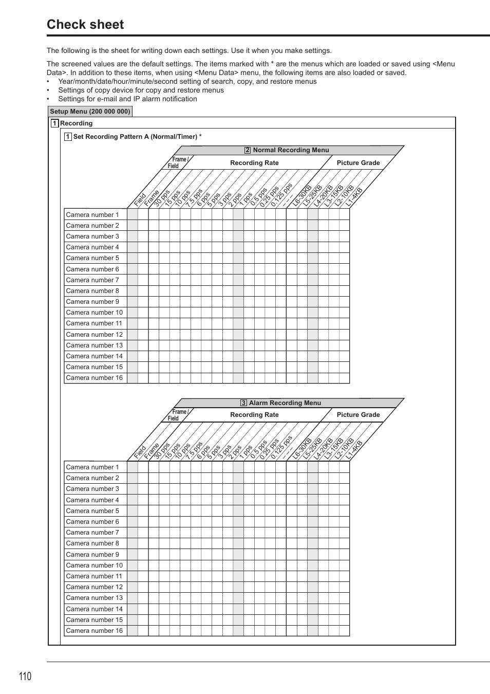 Check sheet | MITSUBISHI ELECTRIC DX-TL4516U User Manual | Page 113 / 131