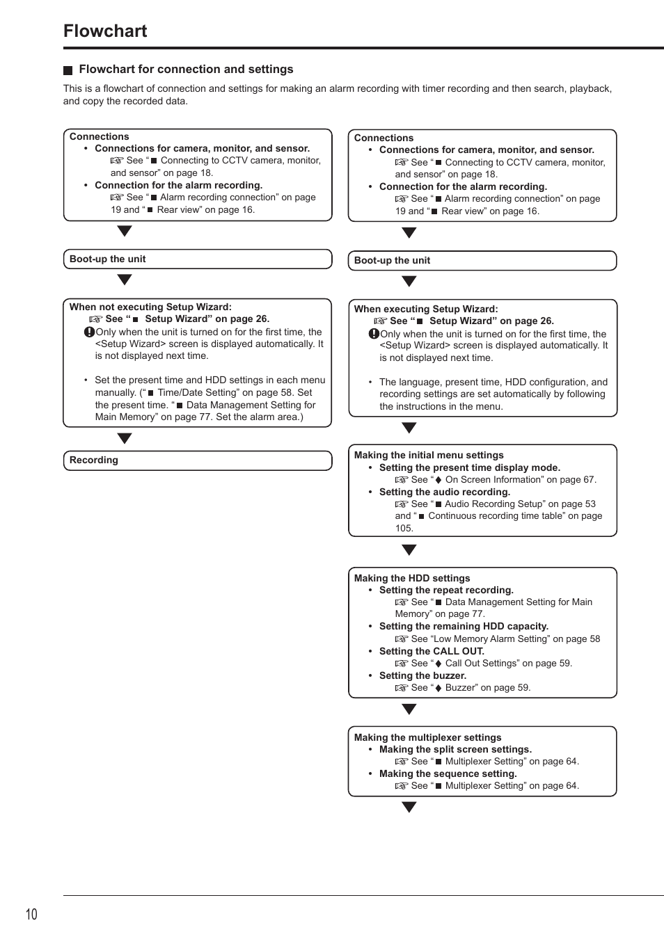 Flowchart | MITSUBISHI ELECTRIC DX-TL4516U User Manual | Page 14 / 131