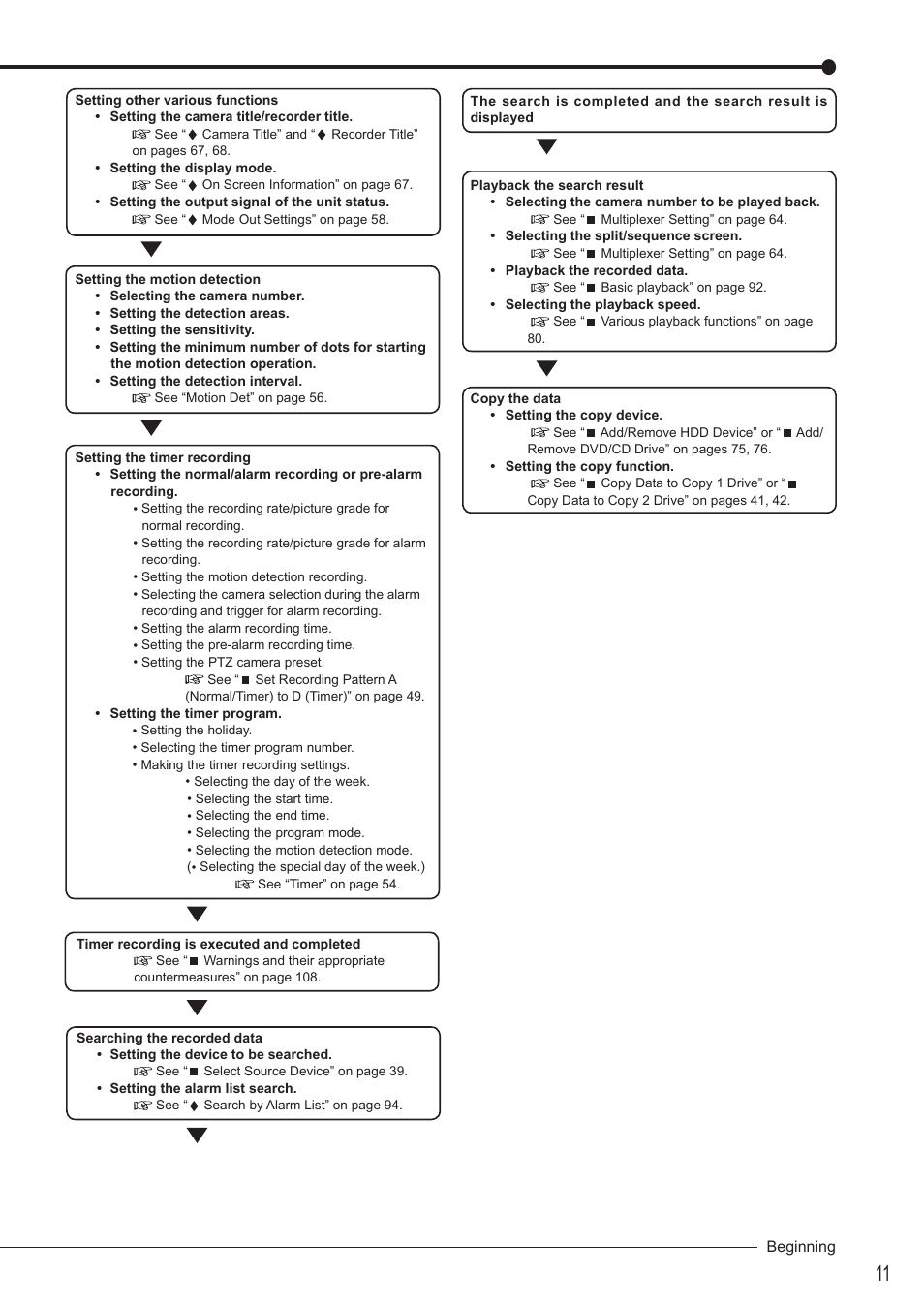 MITSUBISHI ELECTRIC DX-TL4516U User Manual | Page 15 / 131