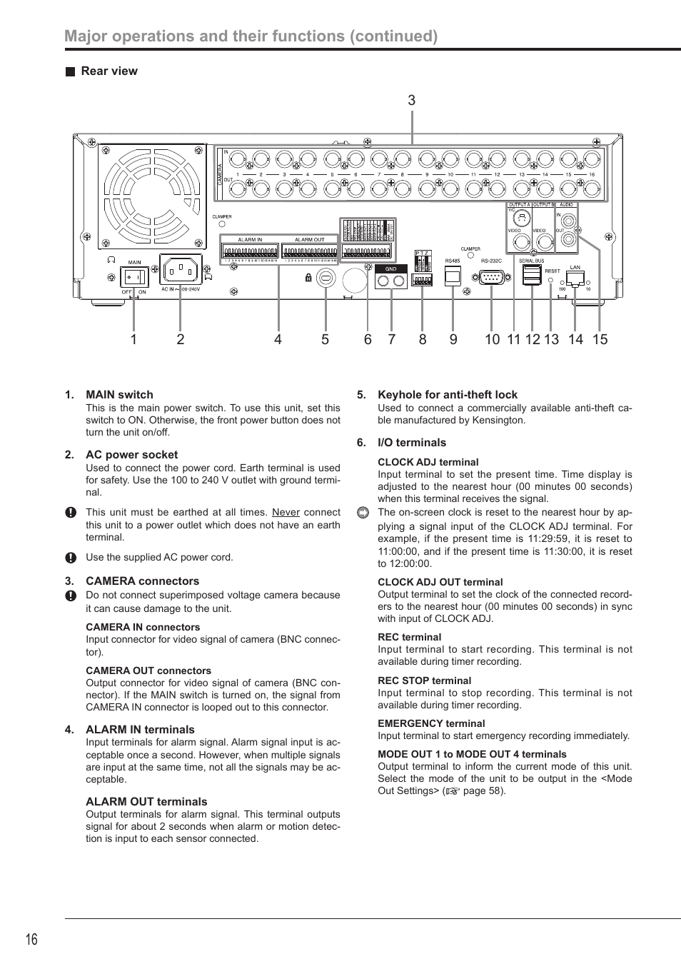 Major operations and their functions (continued) | MITSUBISHI ELECTRIC DX-TL4516U User Manual | Page 20 / 131