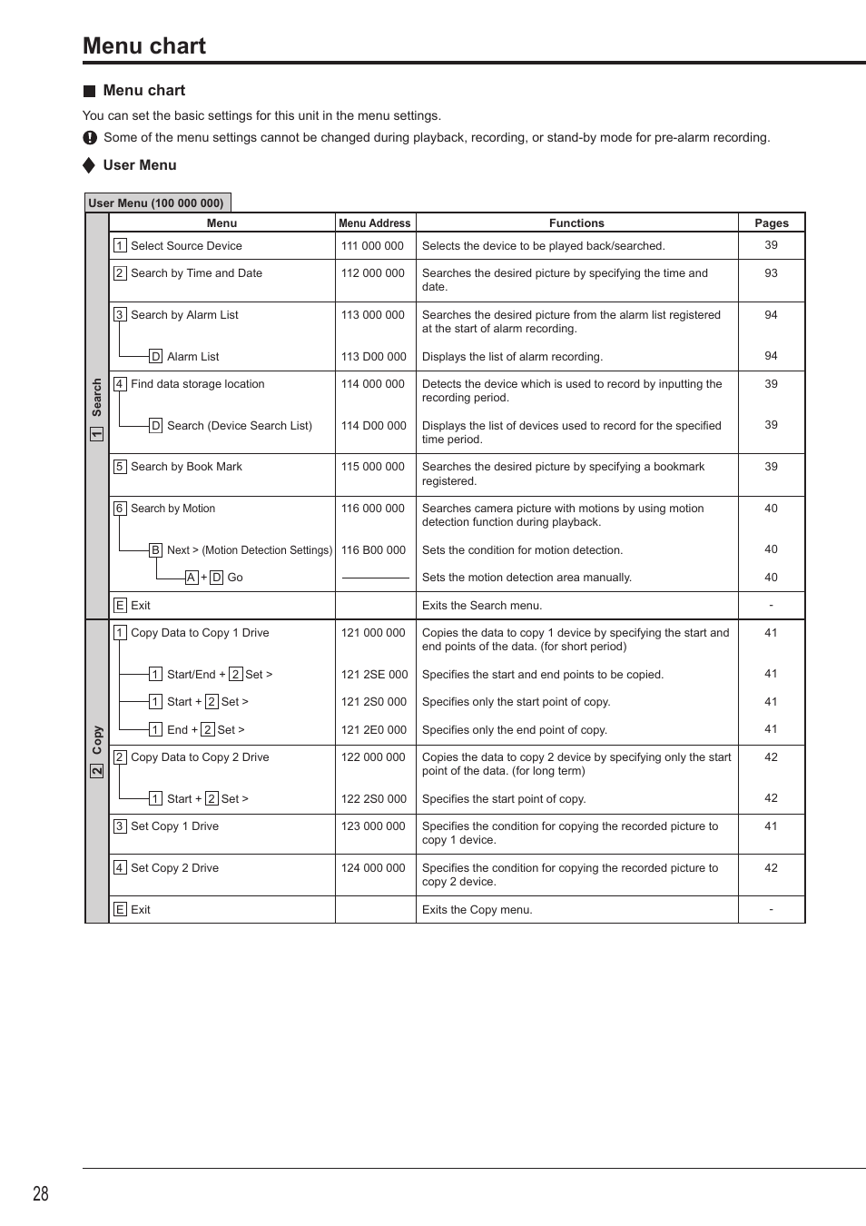 Menu chart | MITSUBISHI ELECTRIC DX-TL4516U User Manual | Page 32 / 131