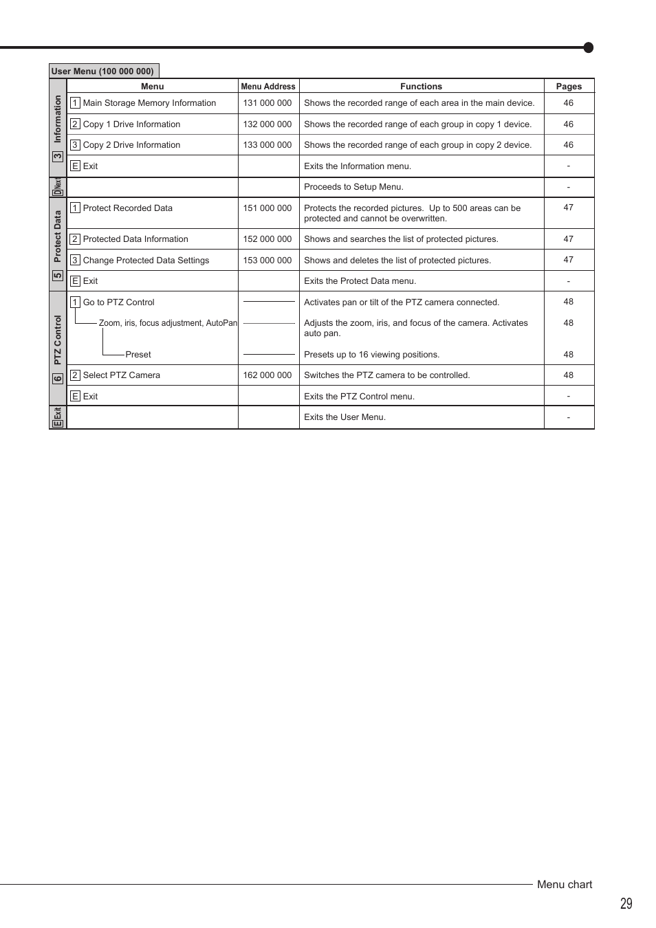Menu chart | MITSUBISHI ELECTRIC DX-TL4516U User Manual | Page 33 / 131