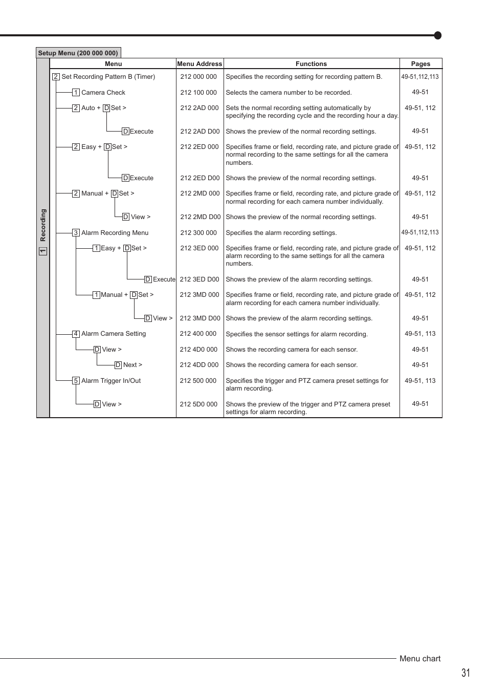 Menu chart | MITSUBISHI ELECTRIC DX-TL4516U User Manual | Page 35 / 131