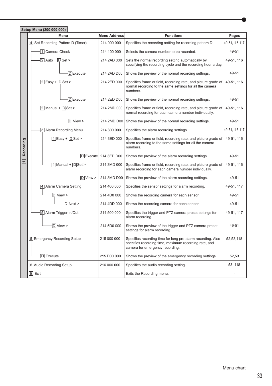 Menu chart | MITSUBISHI ELECTRIC DX-TL4516U User Manual | Page 37 / 131