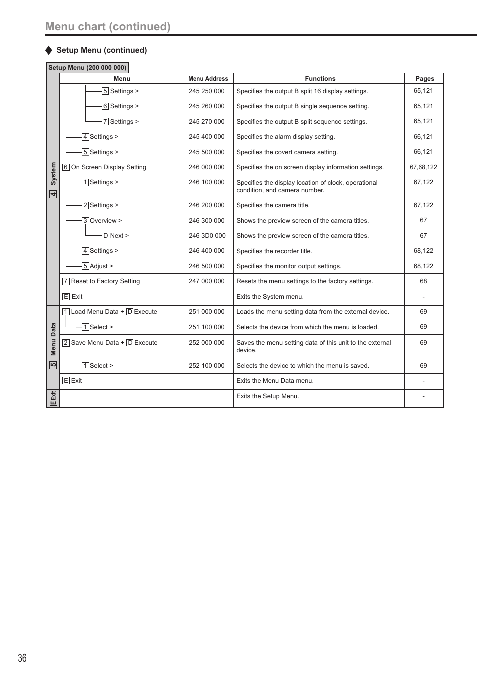 36 menu chart (continued) | MITSUBISHI ELECTRIC DX-TL4516U User Manual | Page 39 / 131