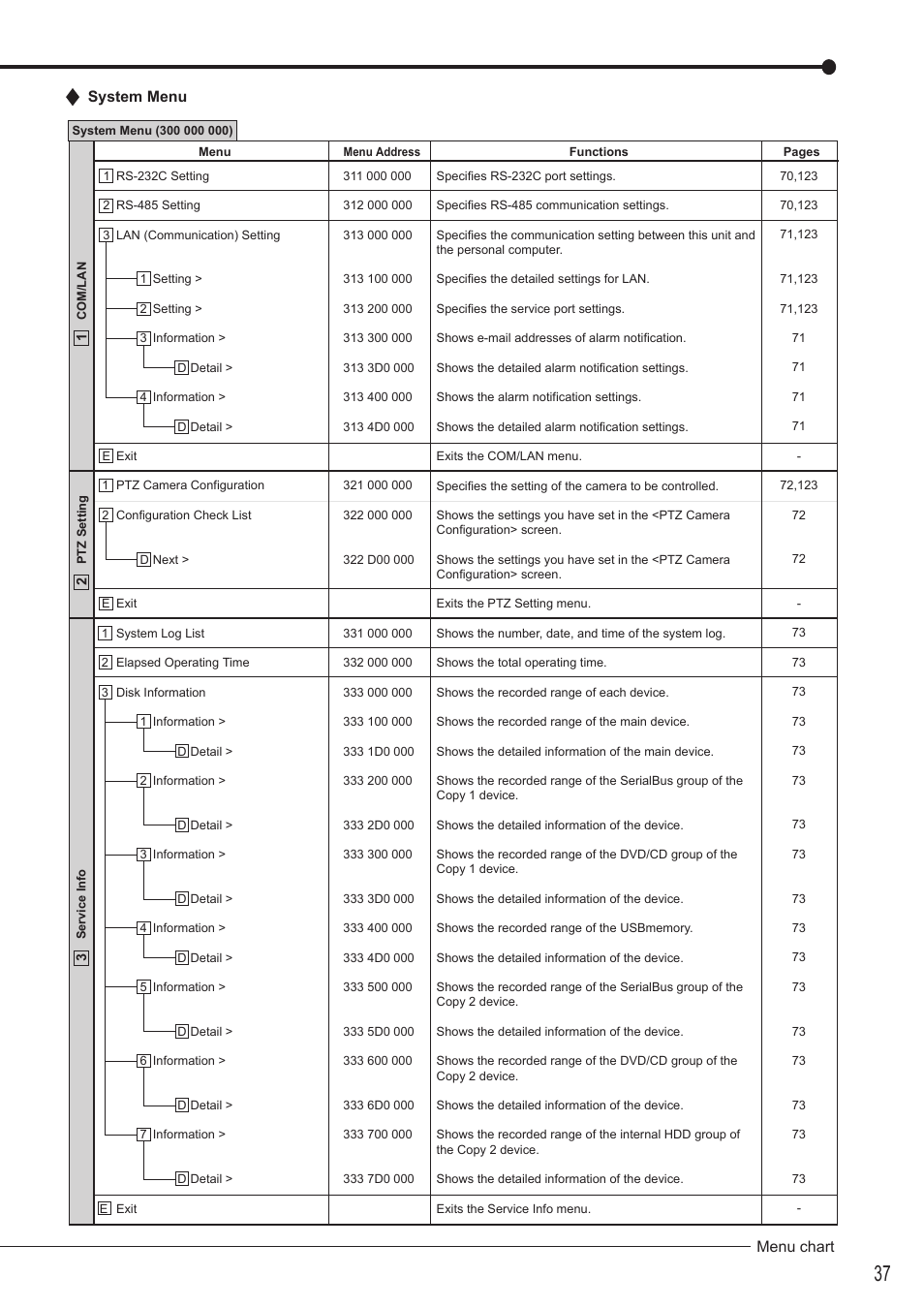 Menu chart | MITSUBISHI ELECTRIC DX-TL4516U User Manual | Page 40 / 131