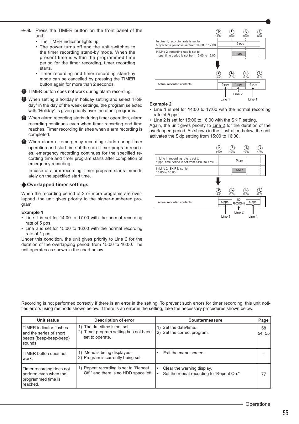 Operations, Overlapped timer settings | MITSUBISHI ELECTRIC DX-TL4516U User Manual | Page 58 / 131