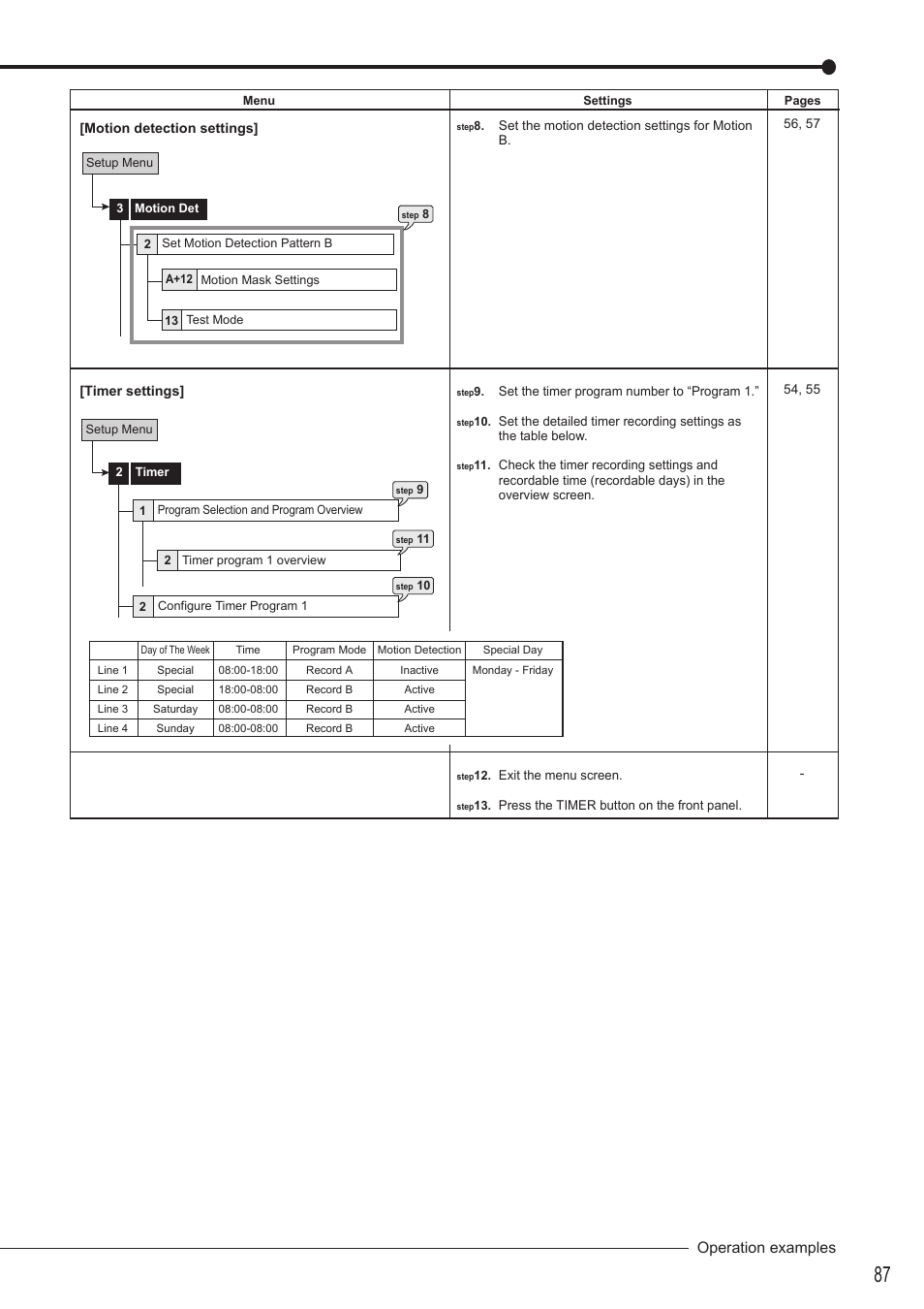 Operation examples | MITSUBISHI ELECTRIC DX-TL4516U User Manual | Page 90 / 131