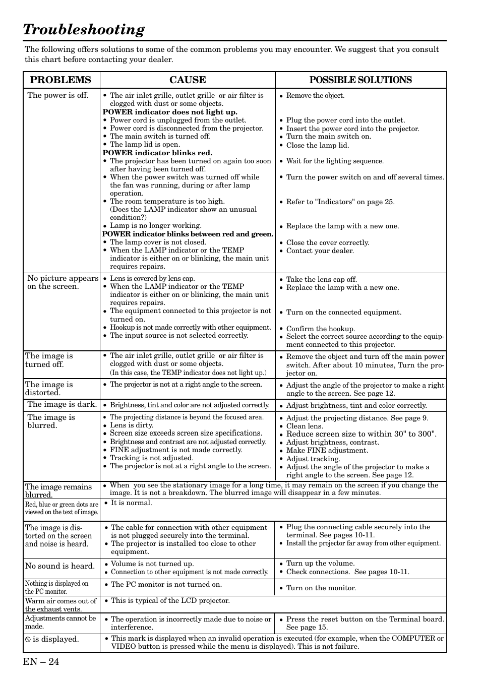 Troubleshooting, En – 24, Cause | Possible solutions problems | MITSUBISHI ELECTRIC XL2 User Manual | Page 24 / 28