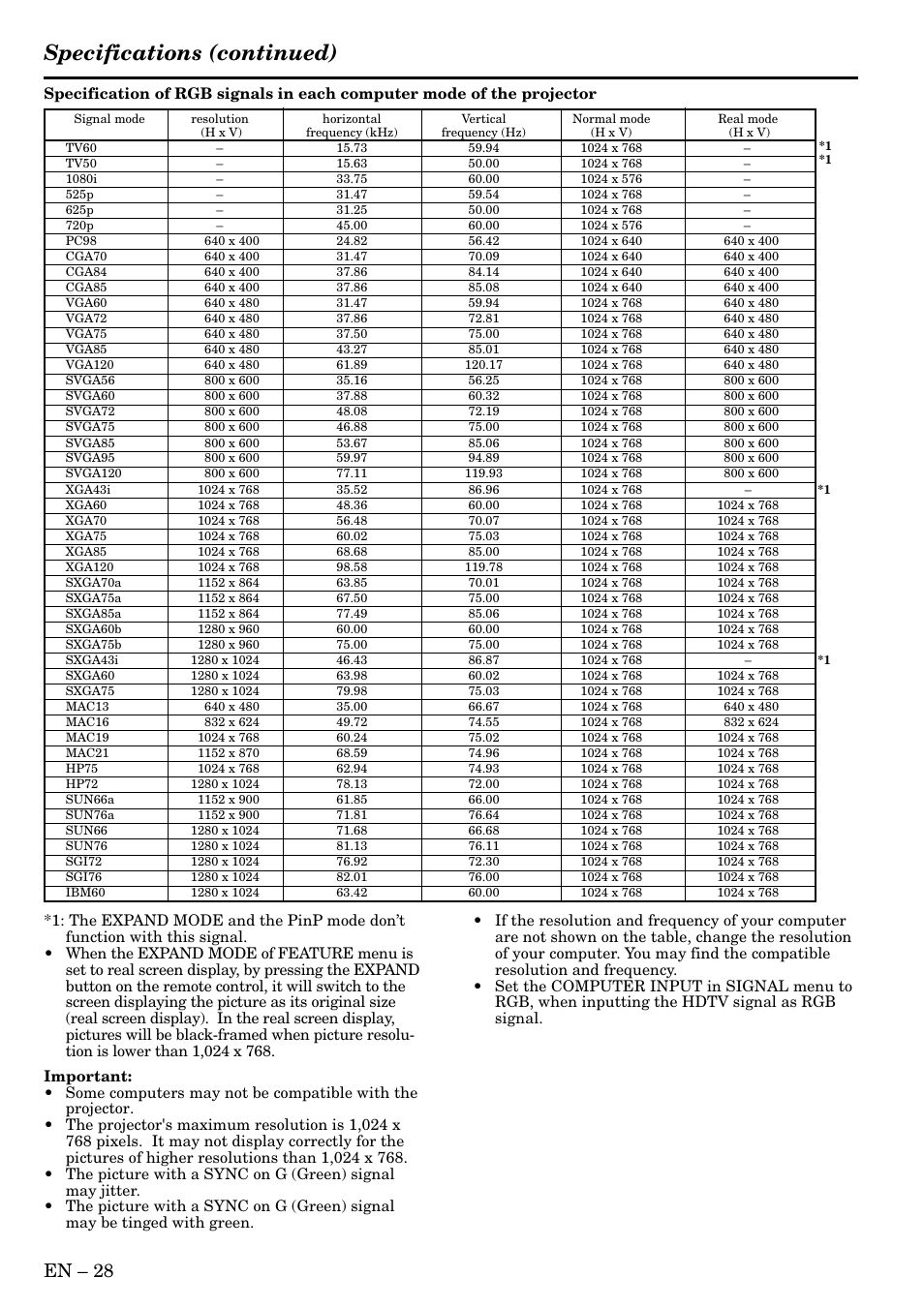 Specifications (continued), En – 28 | MITSUBISHI ELECTRIC XL2 User Manual | Page 28 / 28