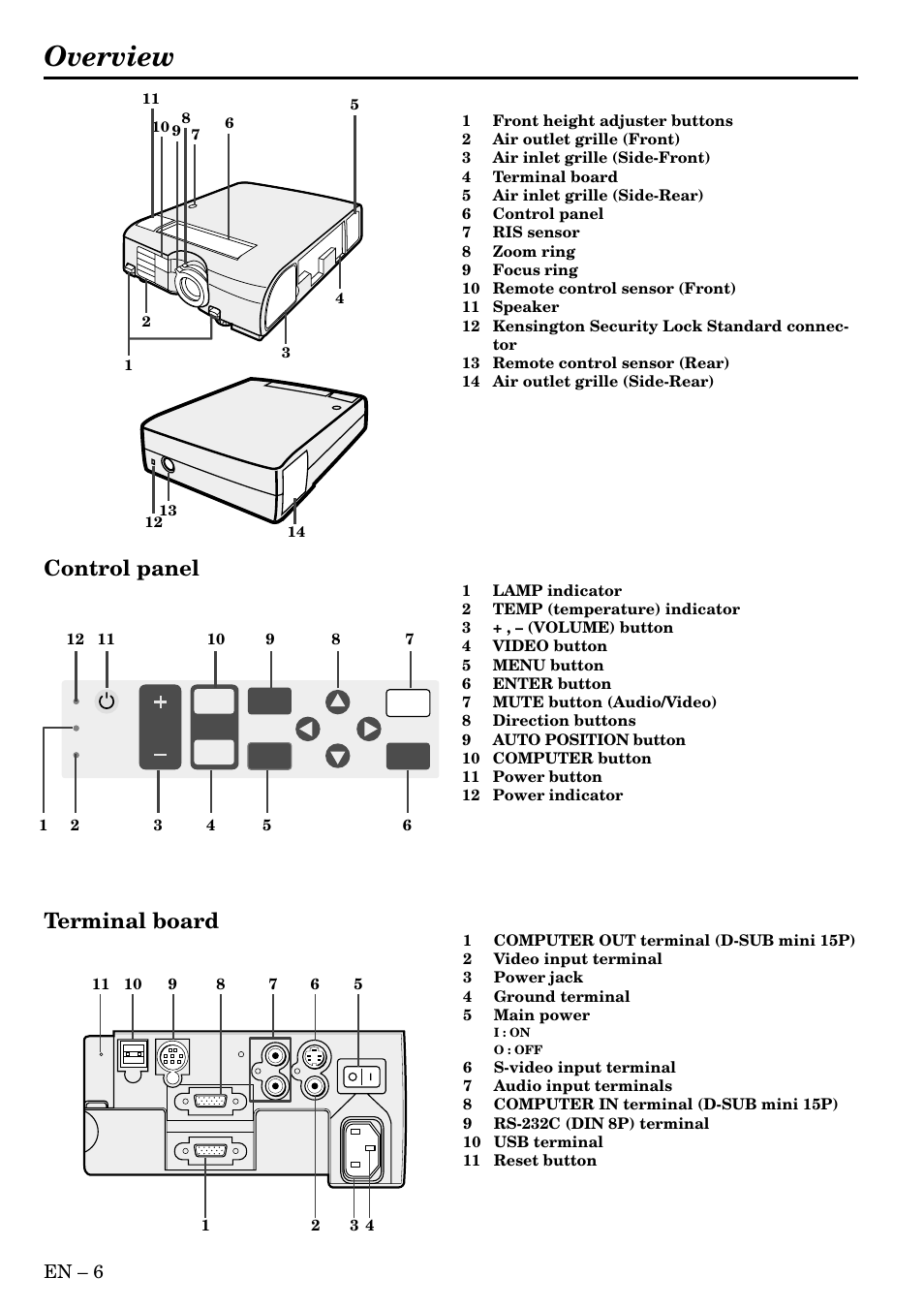 Overview, Control panel terminal board, En – 6 | MITSUBISHI ELECTRIC XL2 User Manual | Page 6 / 28