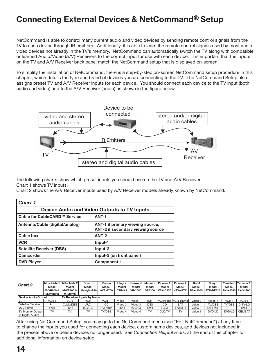 Connecting external devices & netcommand, Setup, Ir emitters | MITSUBISHI ELECTRIC WS-65517 User Manual | Page 14 / 100