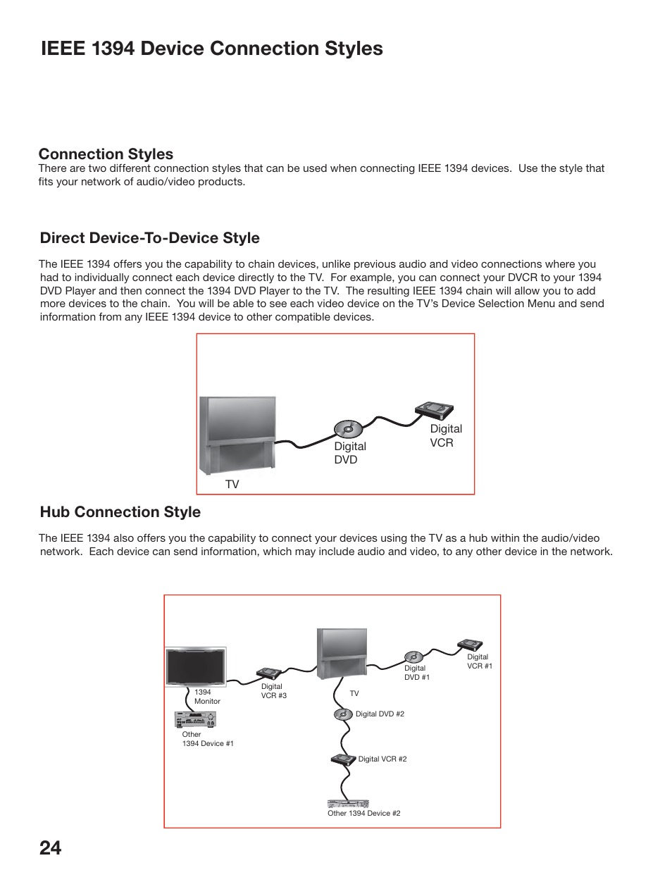 Ieee 1394 device connection styles, Direct device-to-device style, Hub connection style | Connection styles | MITSUBISHI ELECTRIC WS-65517 User Manual | Page 24 / 100