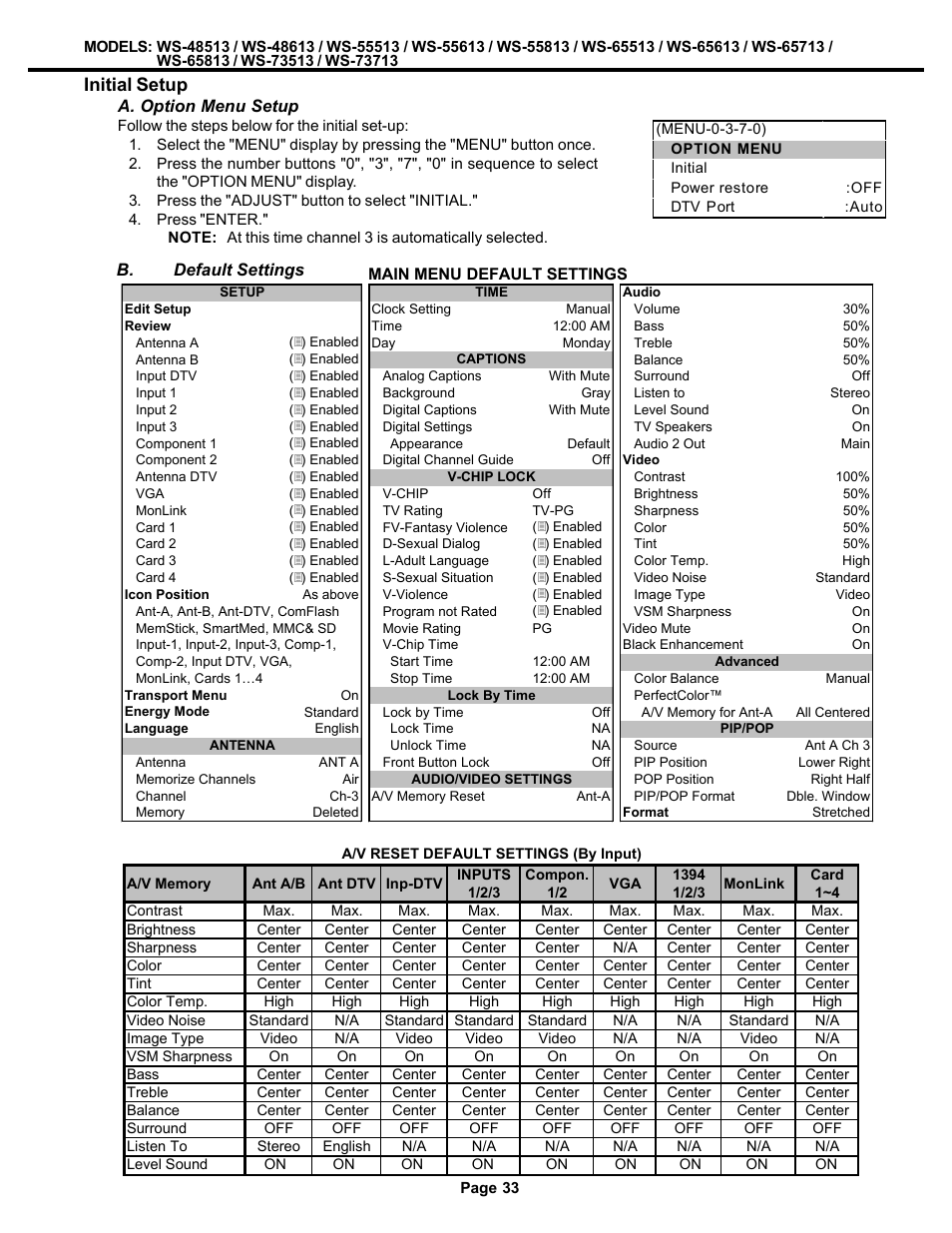 Initial setup | MITSUBISHI ELECTRIC WS-48513 User Manual | Page 33 / 86