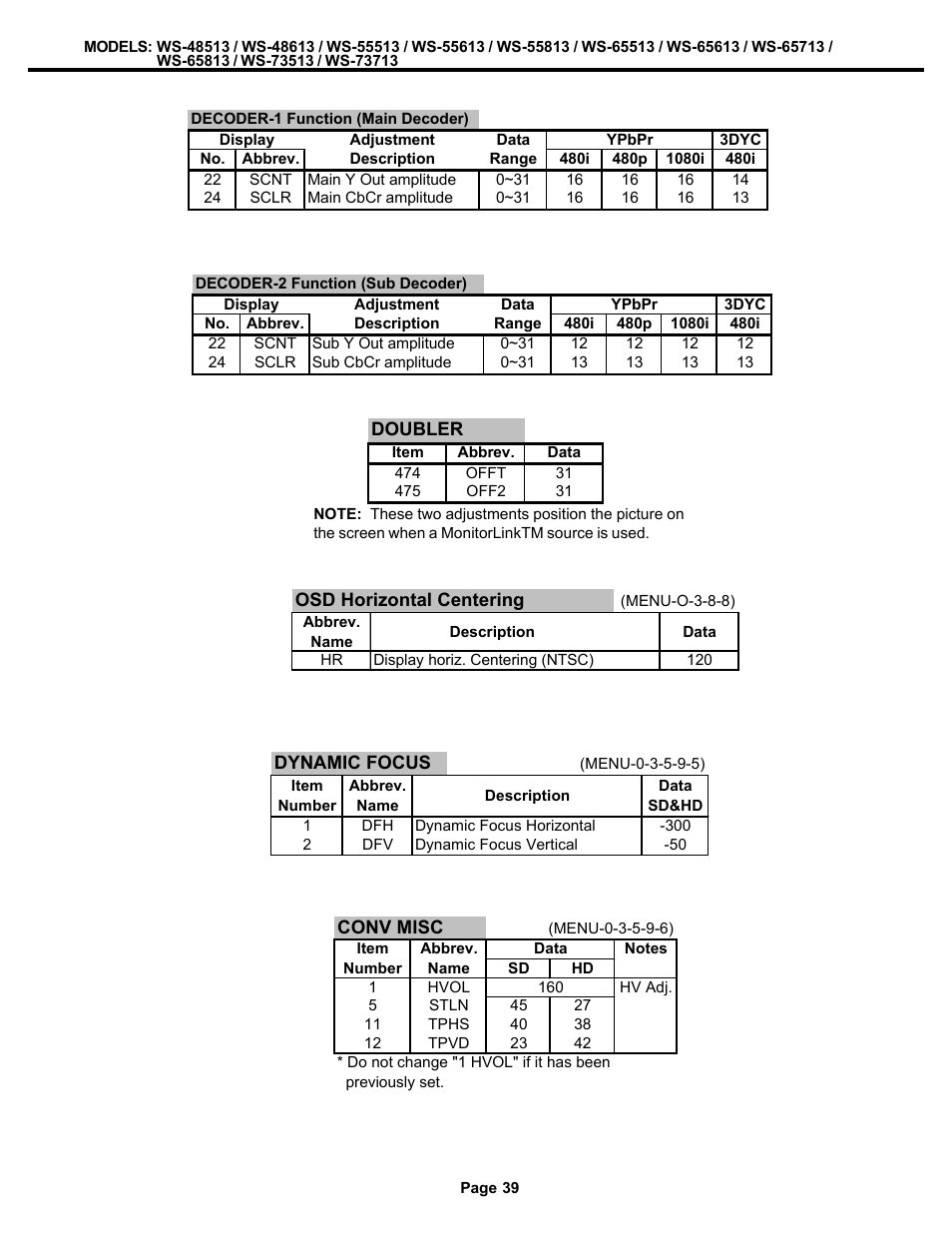 MITSUBISHI ELECTRIC WS-48513 User Manual | Page 39 / 86