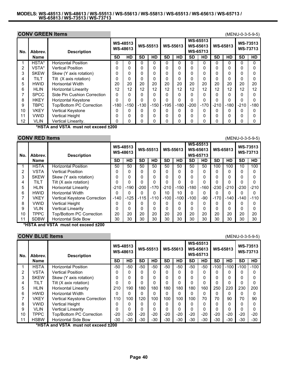 MITSUBISHI ELECTRIC WS-48513 User Manual | Page 40 / 86