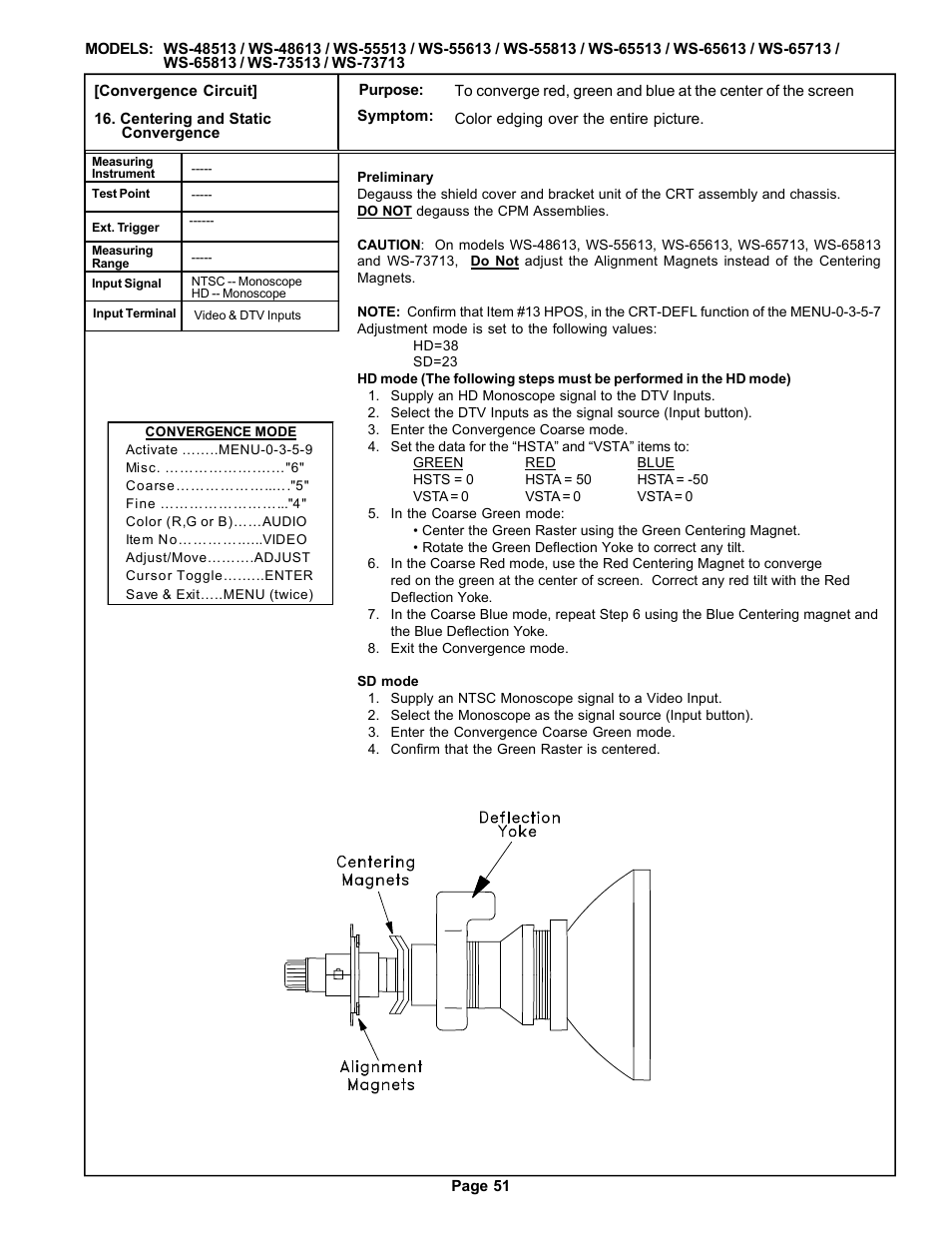MITSUBISHI ELECTRIC WS-48513 User Manual | Page 51 / 86