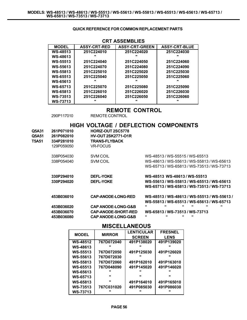 Parts quick reference, Remote control, High voltage / deflection components | Miscellaneous | MITSUBISHI ELECTRIC WS-48513 User Manual | Page 56 / 86
