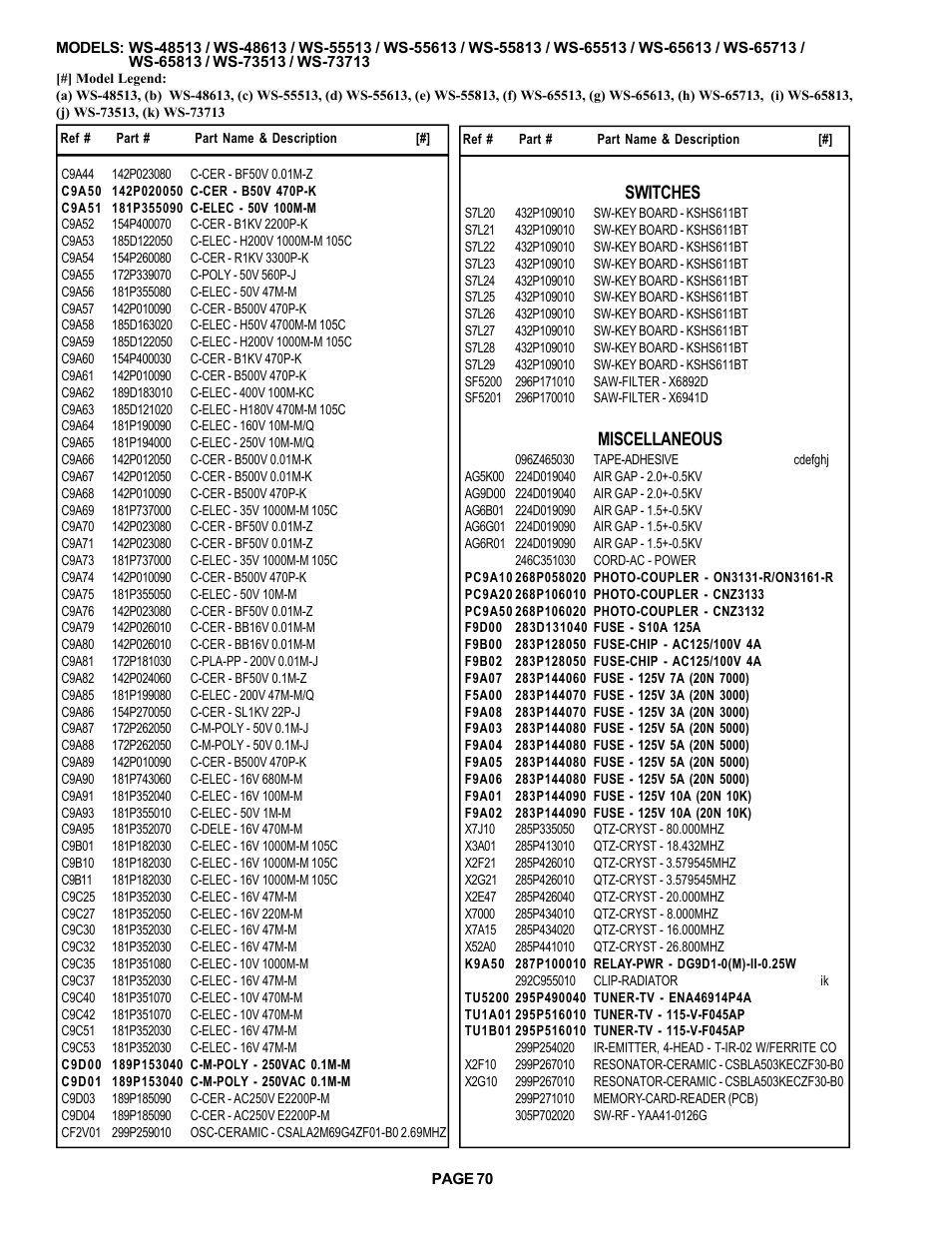 Switches, Miscellaneous | MITSUBISHI ELECTRIC WS-48513 User Manual | Page 70 / 86