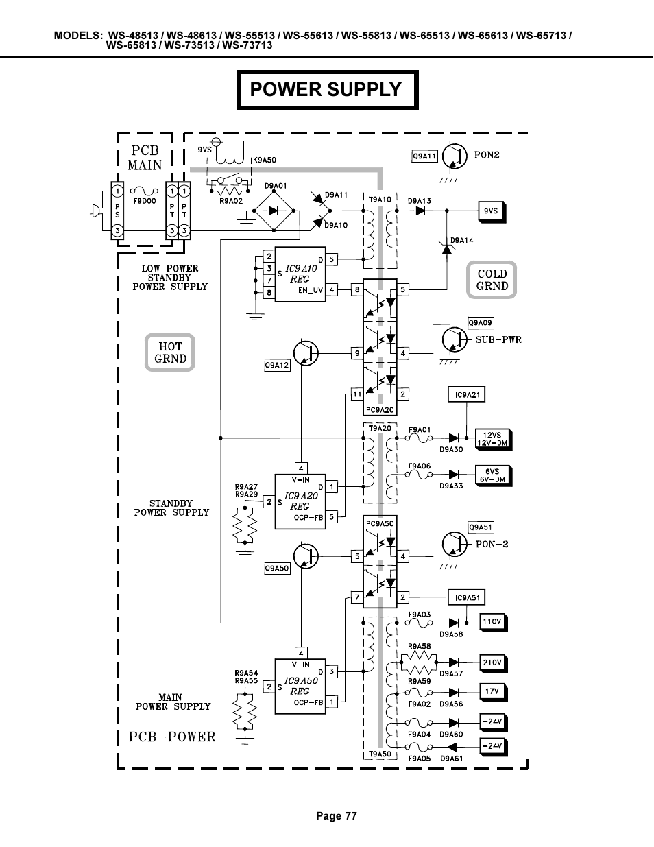 Circuit block diagrams, Power supply | MITSUBISHI ELECTRIC WS-48513 User Manual | Page 77 / 86