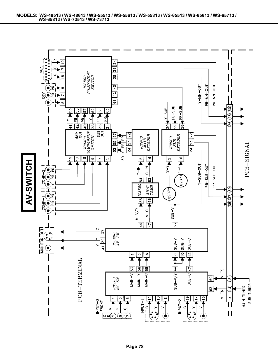 Av -switch | MITSUBISHI ELECTRIC WS-48513 User Manual | Page 78 / 86