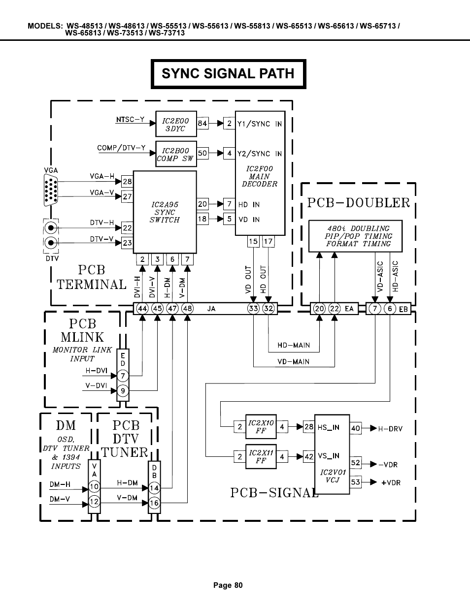 Sync signal path | MITSUBISHI ELECTRIC WS-48513 User Manual | Page 80 / 86