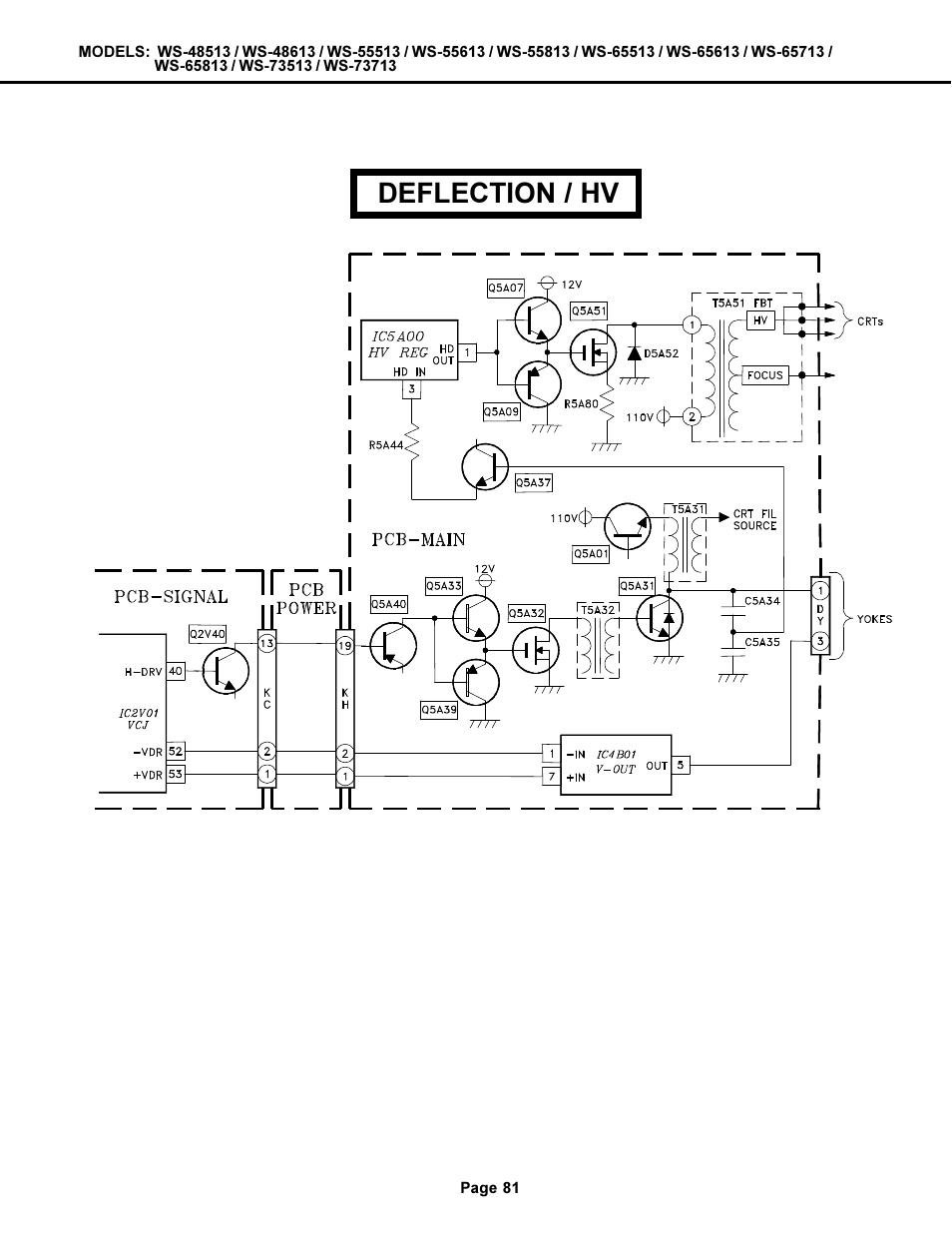 Deflection / hv | MITSUBISHI ELECTRIC WS-48513 User Manual | Page 81 / 86