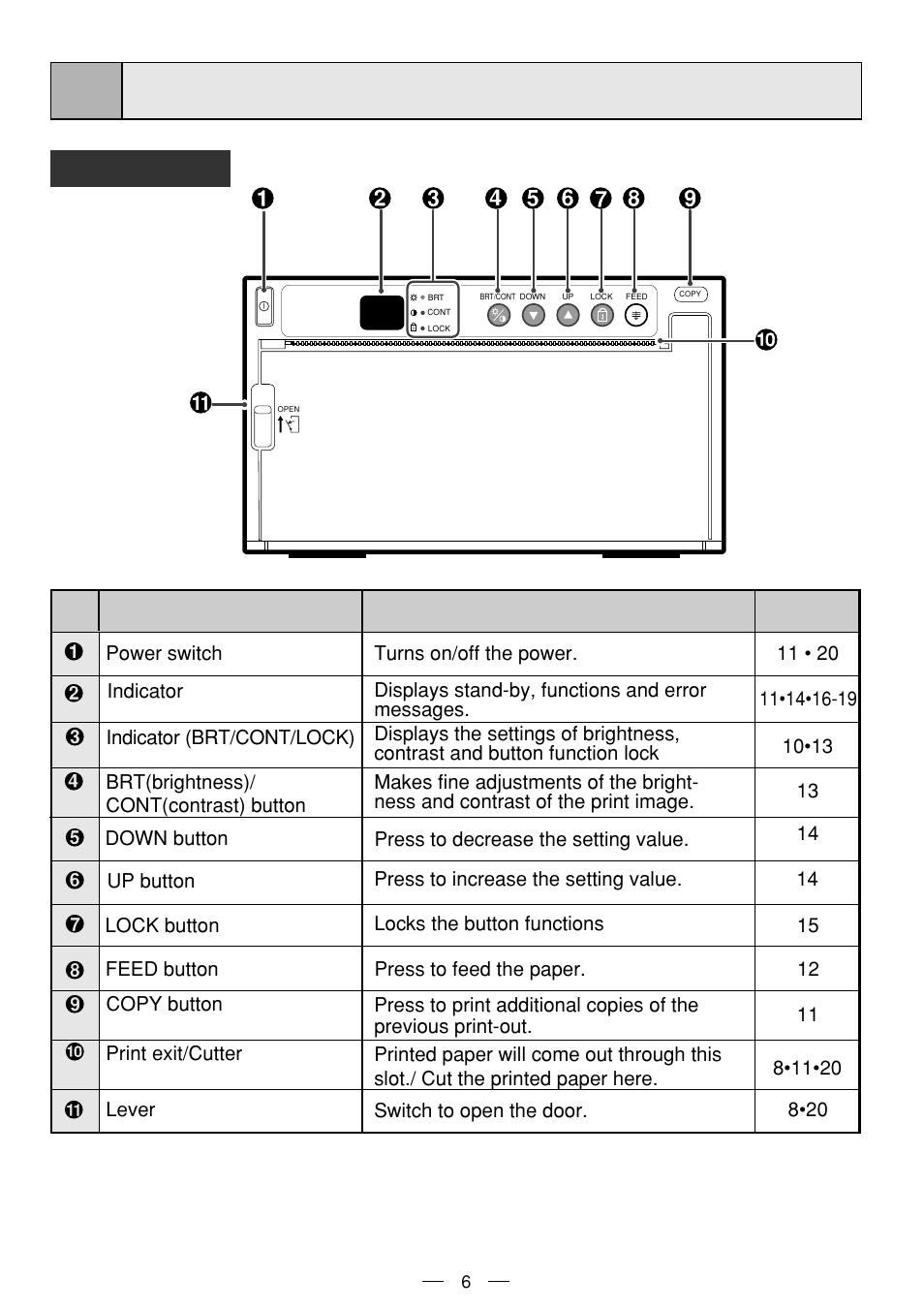 Features and functions, B3 front panel | MITSUBISHI ELECTRIC P93DE User Manual | Page 14 / 31