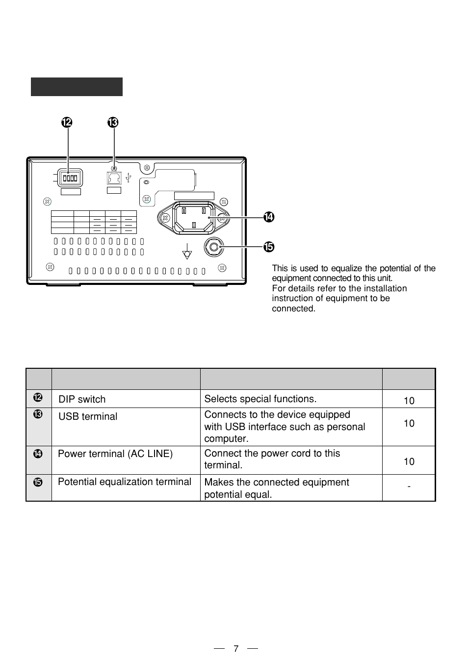 Rear panel, De c f, Potential equalization terminal | Fe c | MITSUBISHI ELECTRIC P93DE User Manual | Page 15 / 31