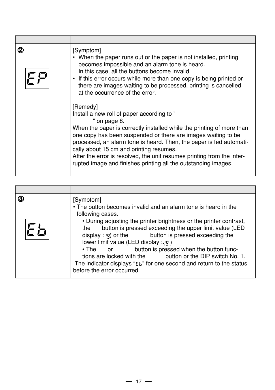 MITSUBISHI ELECTRIC P93DE User Manual | Page 25 / 31