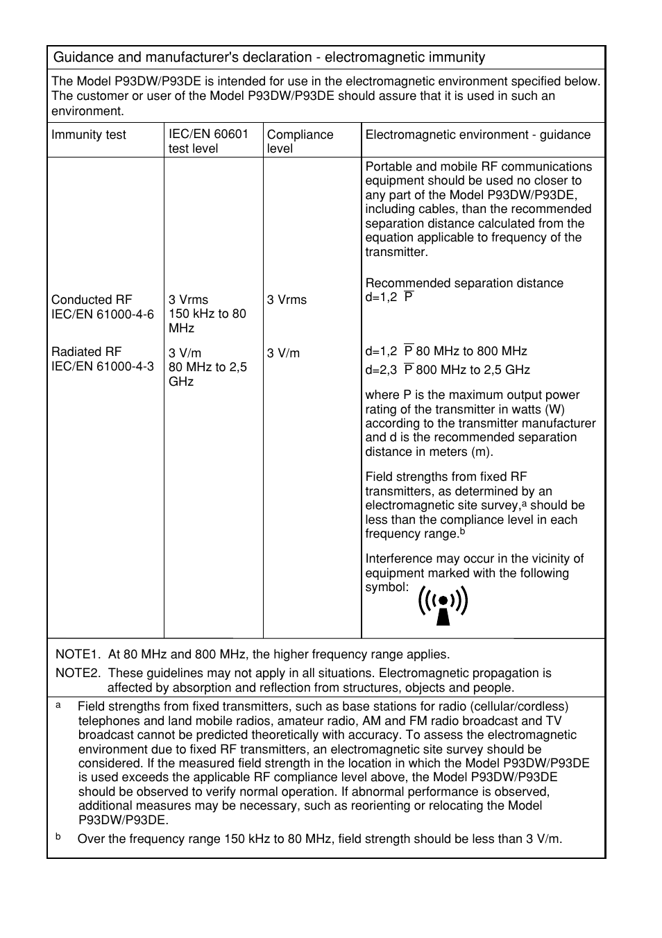 MITSUBISHI ELECTRIC P93DE User Manual | Page 7 / 31