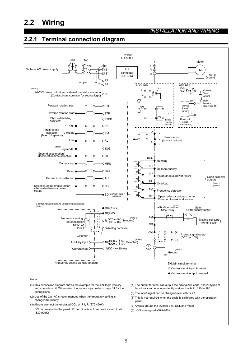 2 wiring, 1 terminal connection diagram, Installation and wiring | MITSUBISHI ELECTRIC FR-A500L User Manual | Page 13 / 63