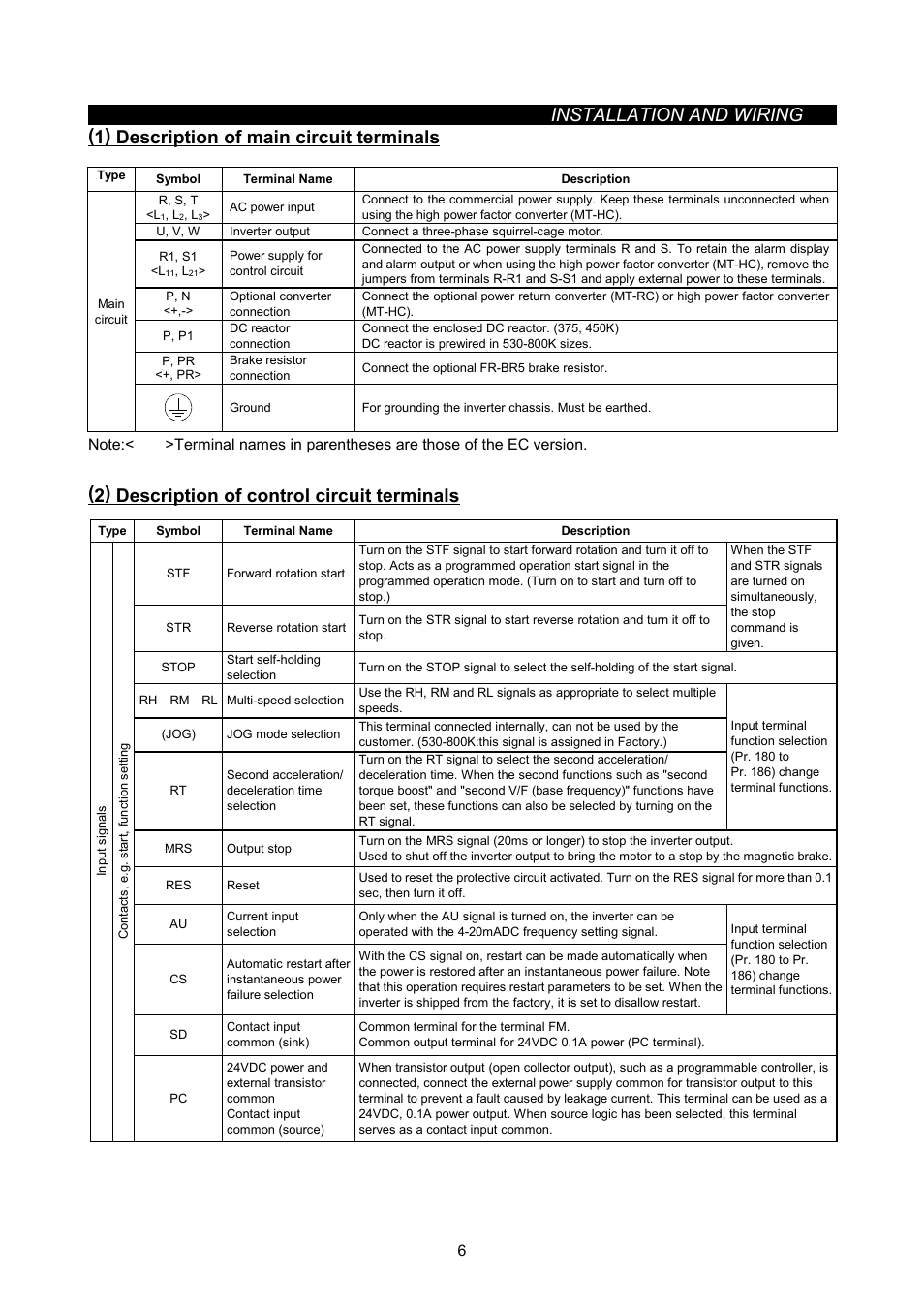 Installation and wiring, 1) description of main circuit terminals, 2) description of control circuit terminals | MITSUBISHI ELECTRIC FR-A500L User Manual | Page 14 / 63