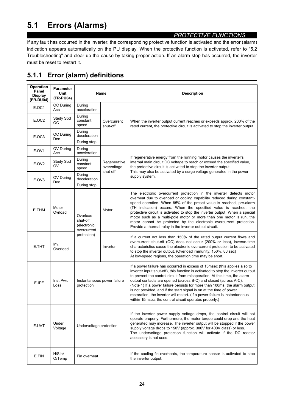 1 errors (alarms), 1 error (alarm) definitions, Protective functions | MITSUBISHI ELECTRIC FR-A500L User Manual | Page 35 / 63