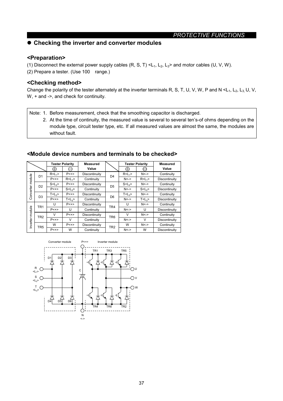 Z checking the inverter and converter modules, Protective functions, Preparation | Checking method, Module device numbers and terminals to be checked | MITSUBISHI ELECTRIC FR-A500L User Manual | Page 48 / 63