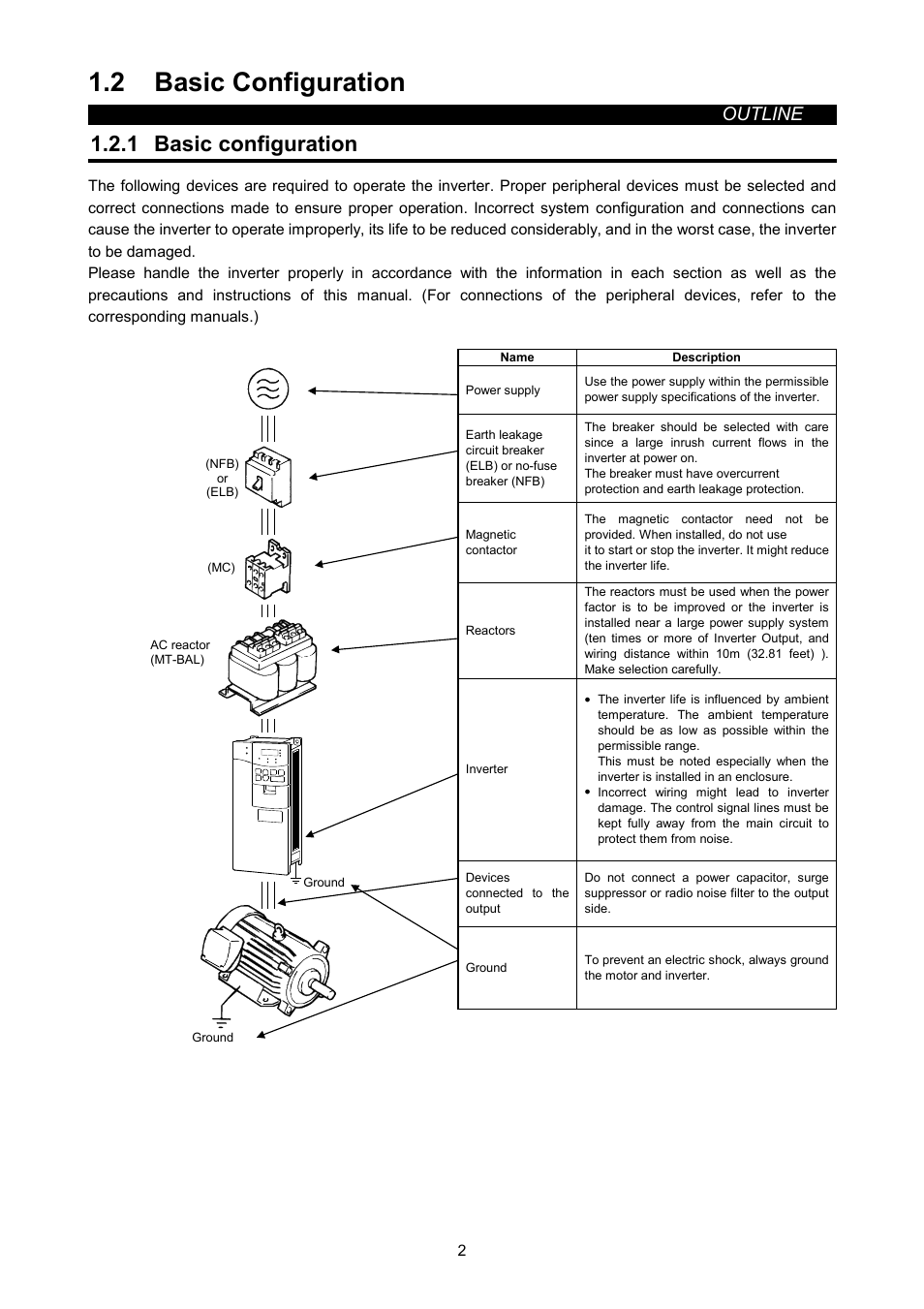 2 basic configuration, 1 basic configuration, Outline | MITSUBISHI ELECTRIC FR-A500L User Manual | Page 9 / 63