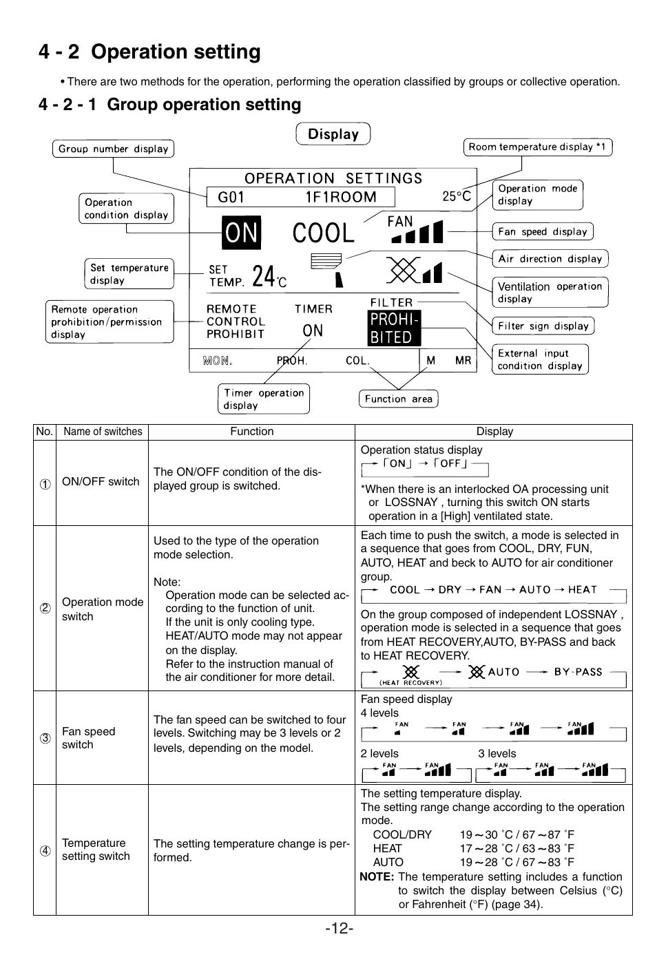 4 - 2 operation setting, 4 - 2 - 1 group operation setting | MITSUBISHI ELECTRIC G-50A User Manual | Page 14 / 46