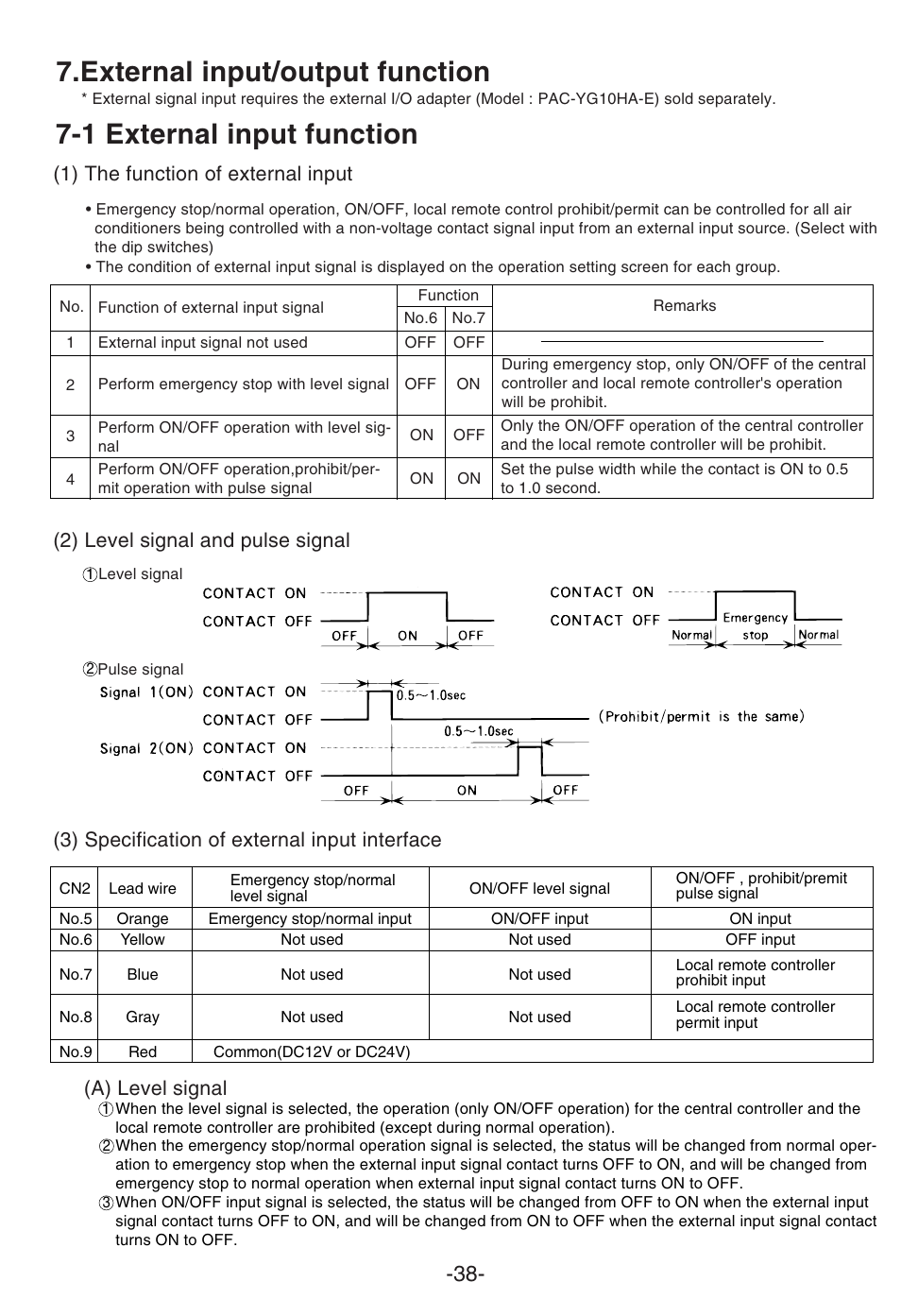 External input/output function, 1 external input function | MITSUBISHI ELECTRIC G-50A User Manual | Page 40 / 46