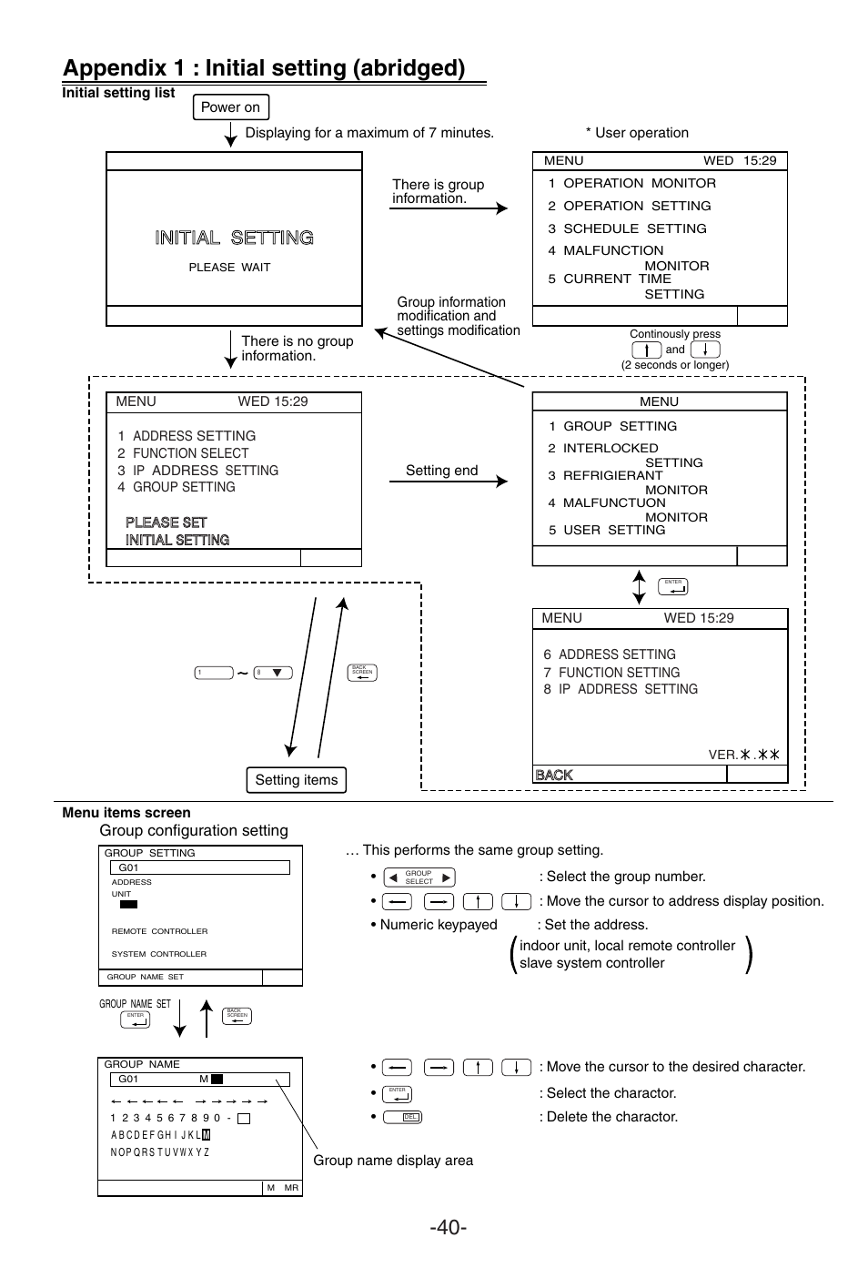 Appendix 1 : initial setting (abridged), Initial setting, Group configuration setting | MITSUBISHI ELECTRIC G-50A User Manual | Page 42 / 46