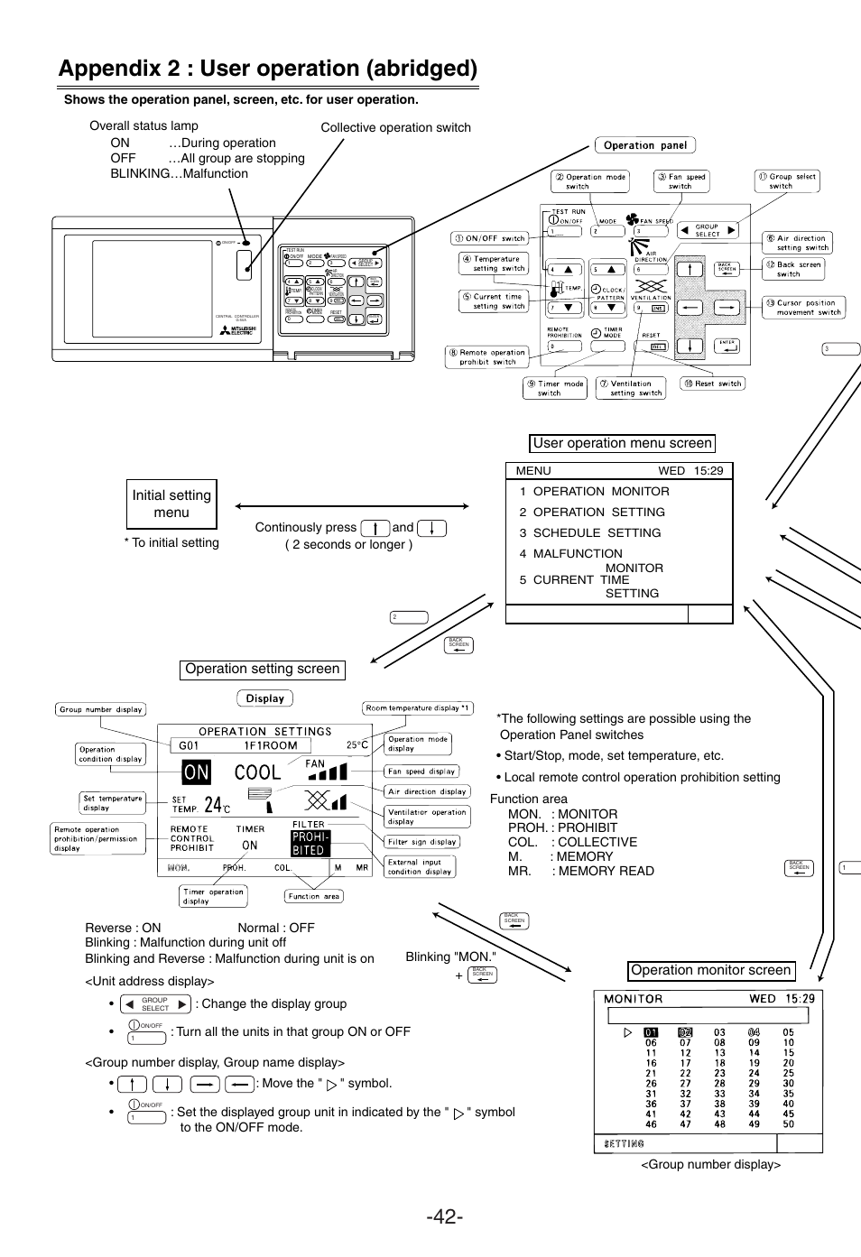 Appendix 2 : user operation (abridged) | MITSUBISHI ELECTRIC G-50A User Manual | Page 44 / 46