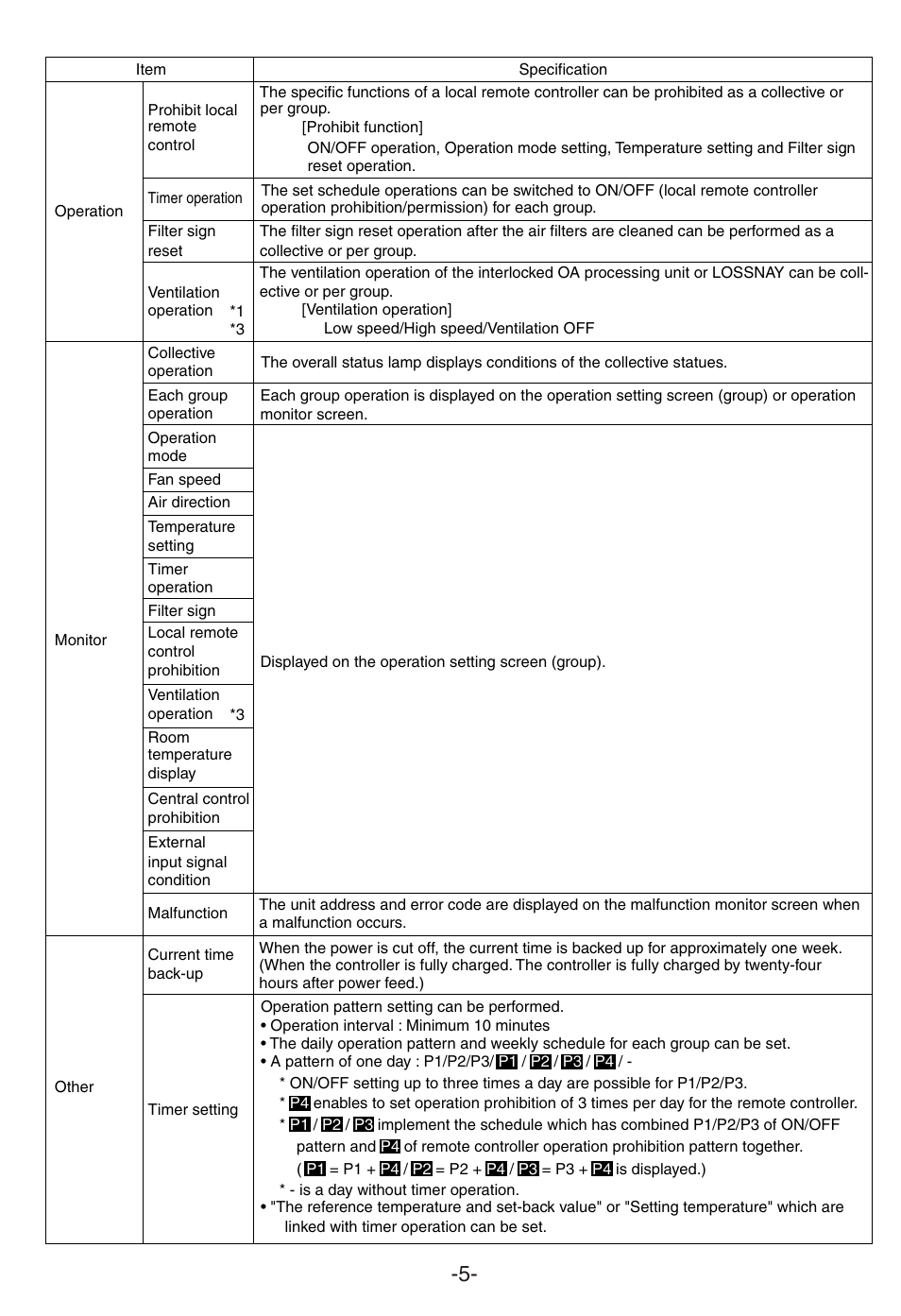 MITSUBISHI ELECTRIC G-50A User Manual | Page 7 / 46