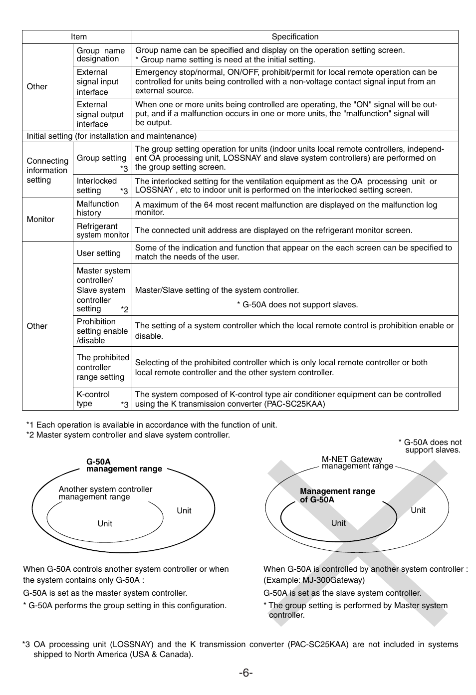 MITSUBISHI ELECTRIC G-50A User Manual | Page 8 / 46