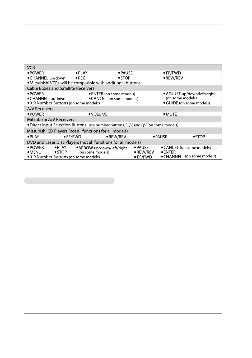 Remote control functions: special functions | MITSUBISHI ELECTRIC PD-4225S User Manual | Page 22 / 52