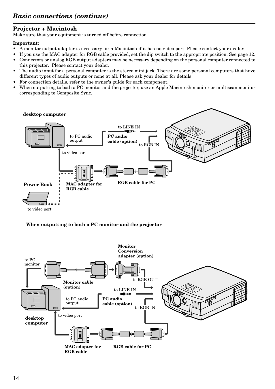 Basic connections (continue), 14 projector + macintosh, Desktop computer power book | Desktop computer | MITSUBISHI ELECTRIC LVP-X120A User Manual | Page 14 / 44